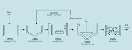 mbr工艺 (14).jpg