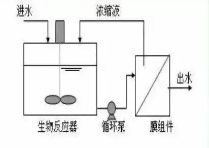 mbr工艺 (6).jpg