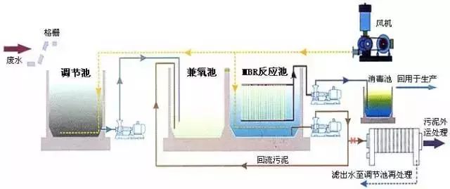 mbr工艺 (3).jpg