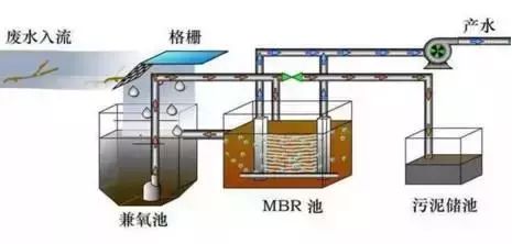 mbr工艺 (2).jpg